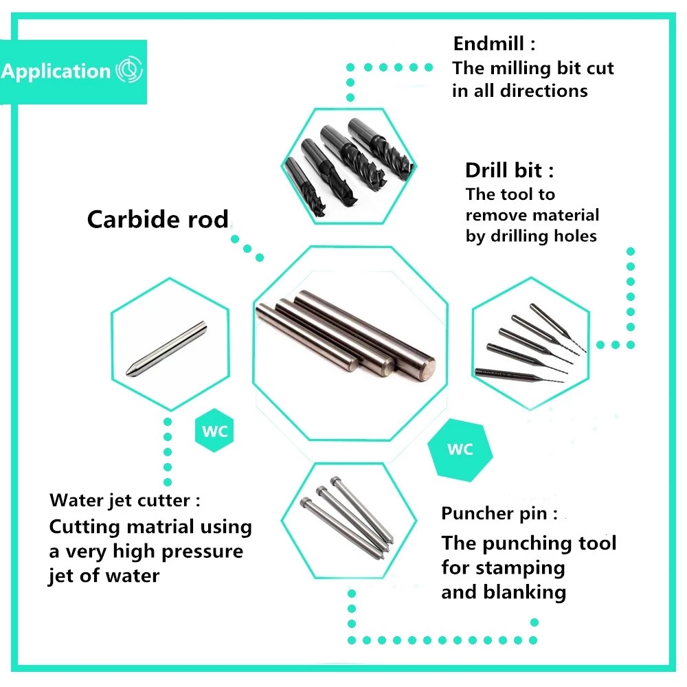 Ground hard alloy tungsten carbide round rods, WC round bar(图3)