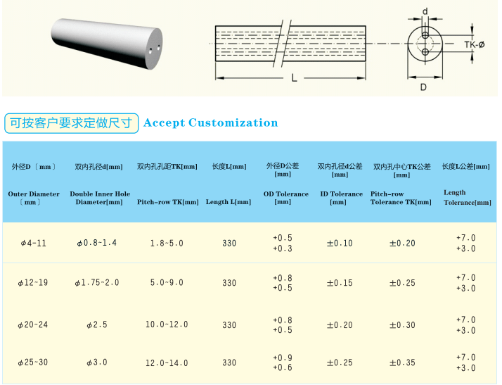 tungsten cemented carbide double straight hole tube