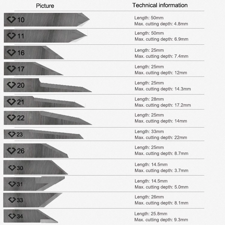 Offer stock tungsten carbide cutter blade for leather textile industry (图1)