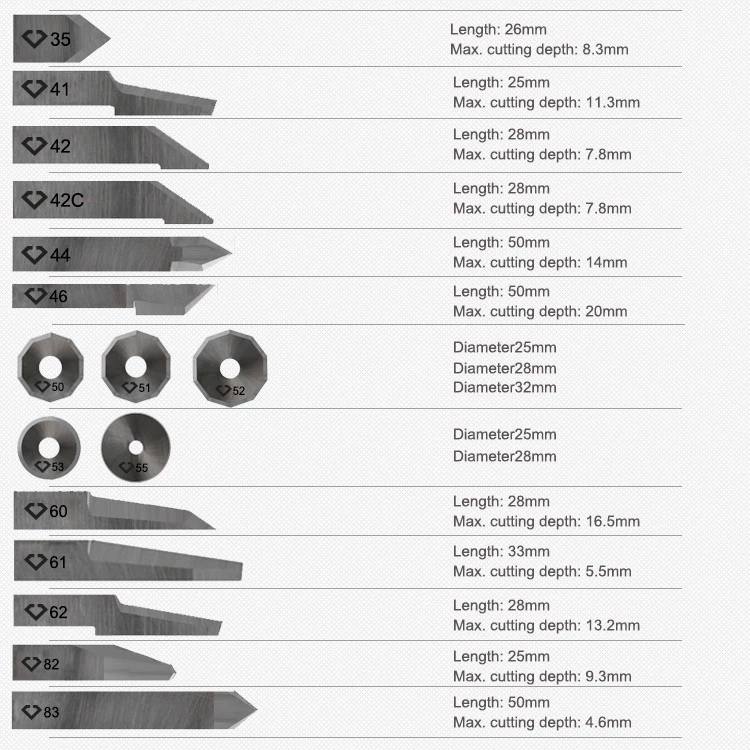 Offer stock tungsten carbide cutter blade for leather textile industry (图2)