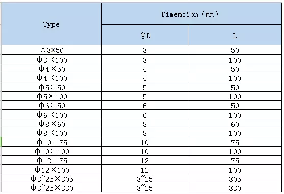 Good Abrasion Resistance Carbide Grinding Bar Carbide Rod Solid