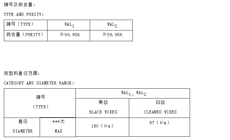  Tungsten Product 0.05mm~2.00mm 99.95% min Tungsten Wire / Wolfram Wire / W Wire Price Per Kg (图1)