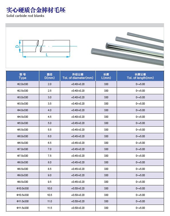 330mm length 100% raw material yg10x solid tungsten carbide rod round bar (图2)