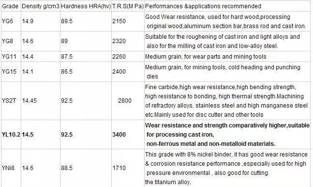 carbide rods with one straight coolant hole