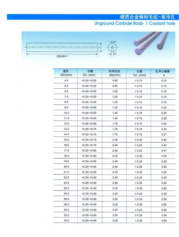 carbide rods with one straight coolant hole