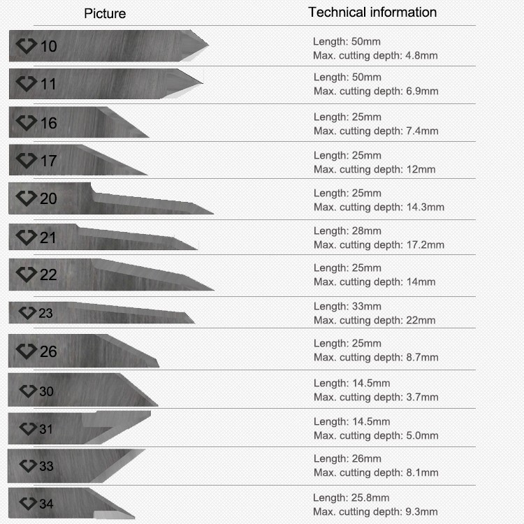 Top sale Z10 Z12 Z40 Zund cutter blade for Tarpaulin made by 100%virgin tungsten carbide(图1)