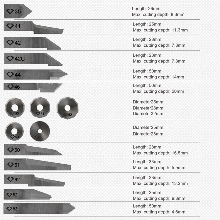 Top sale Z10 Z12 Z40 Zund cutter blade for Tarpaulin made by 100%virgin tungsten carbide(图2)