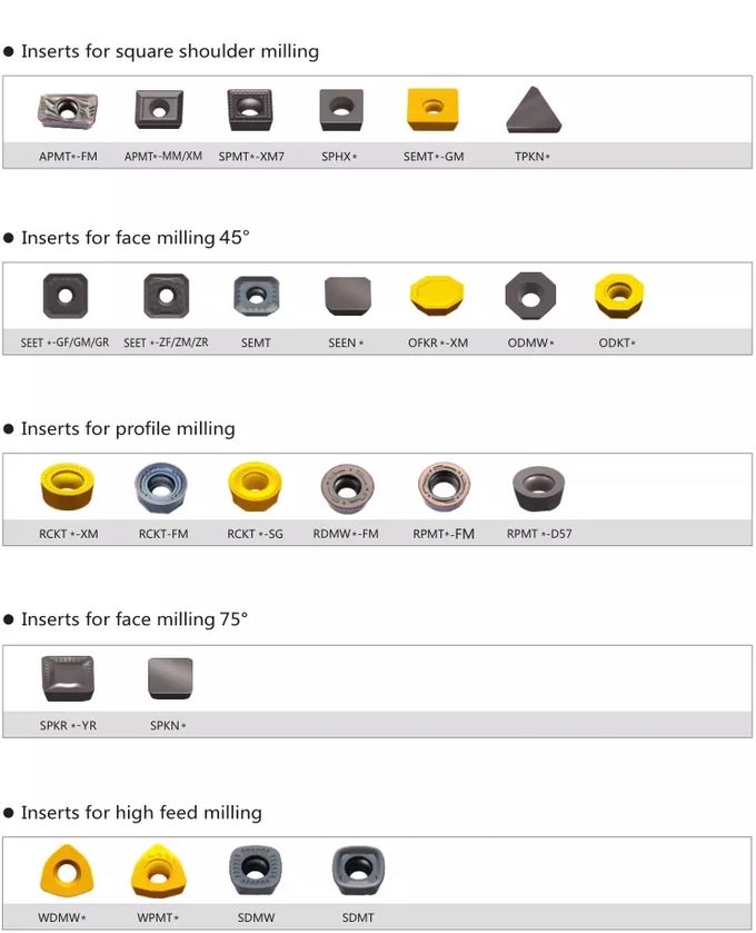 CNC Tungsten Carbide Tool Inserts  APMT 1604(图2)