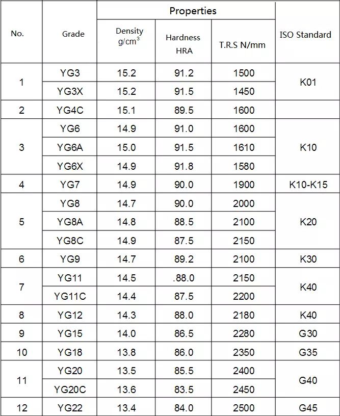 Non Standard Cemented Carbide Mold Parts 100% Virgin Tungsten Carbide Material (图1)