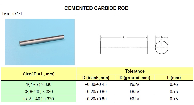 high quality solid tungsten carbide rod, cemented carbide rod