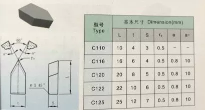 Good quality YG6/YG8 SS10 tips tungsten carbide brazed cutting tip for stone work machine (图1)