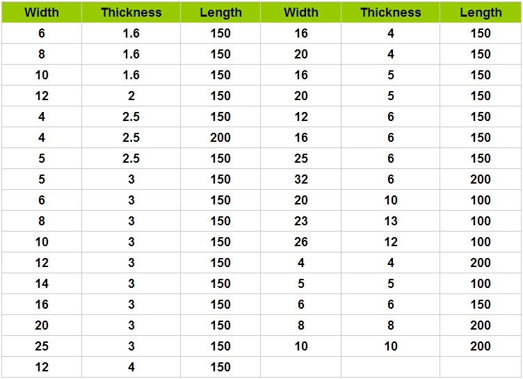 tungsten carbide strips,tungsten carbide flat bar,tc bar