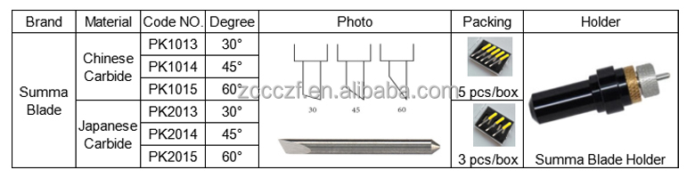 Cemented carbide vinyl cutter blade plotter Summa plotter blades(图1)