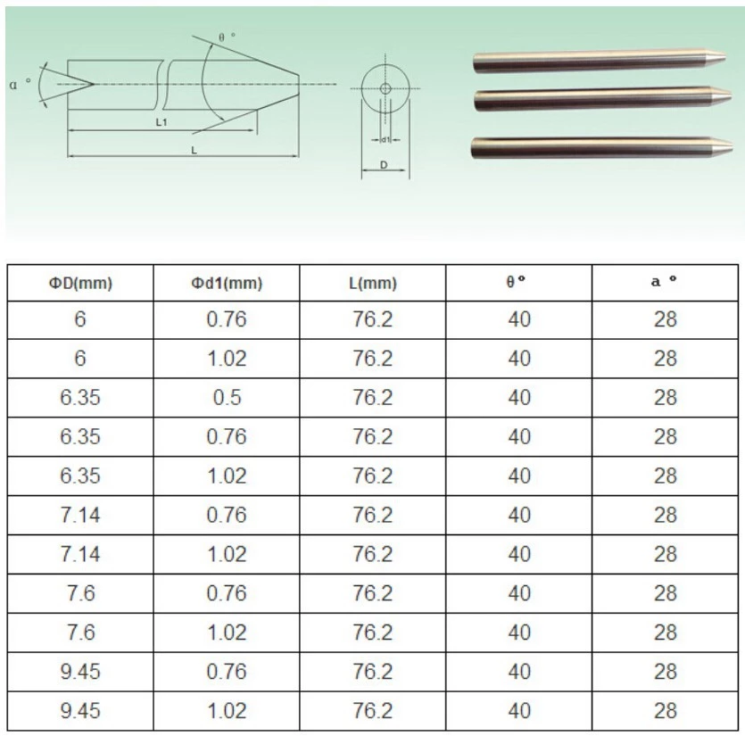 High Hardness And Wear-resistance Tungsten Carbide Waterjet Nozzle (图1)